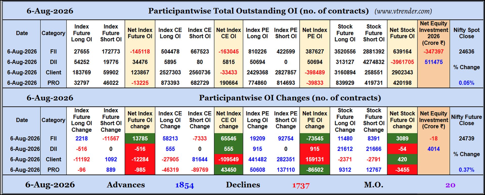Participantwise Open Interest (Daily changes)  - 6th AUG 2026