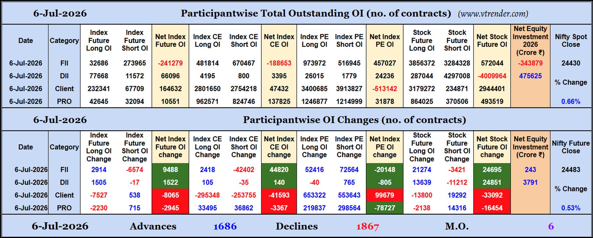 Participantwise Open Interest (Daily changes)  -  6th JUL 2026