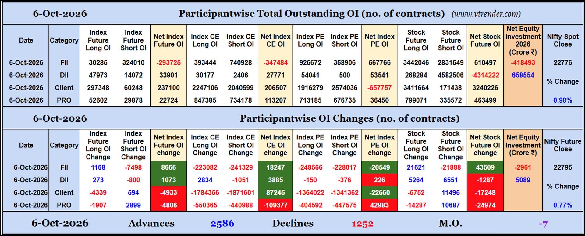 Participantwise Open Interest (Daily changes)  - 6th OCT 2026