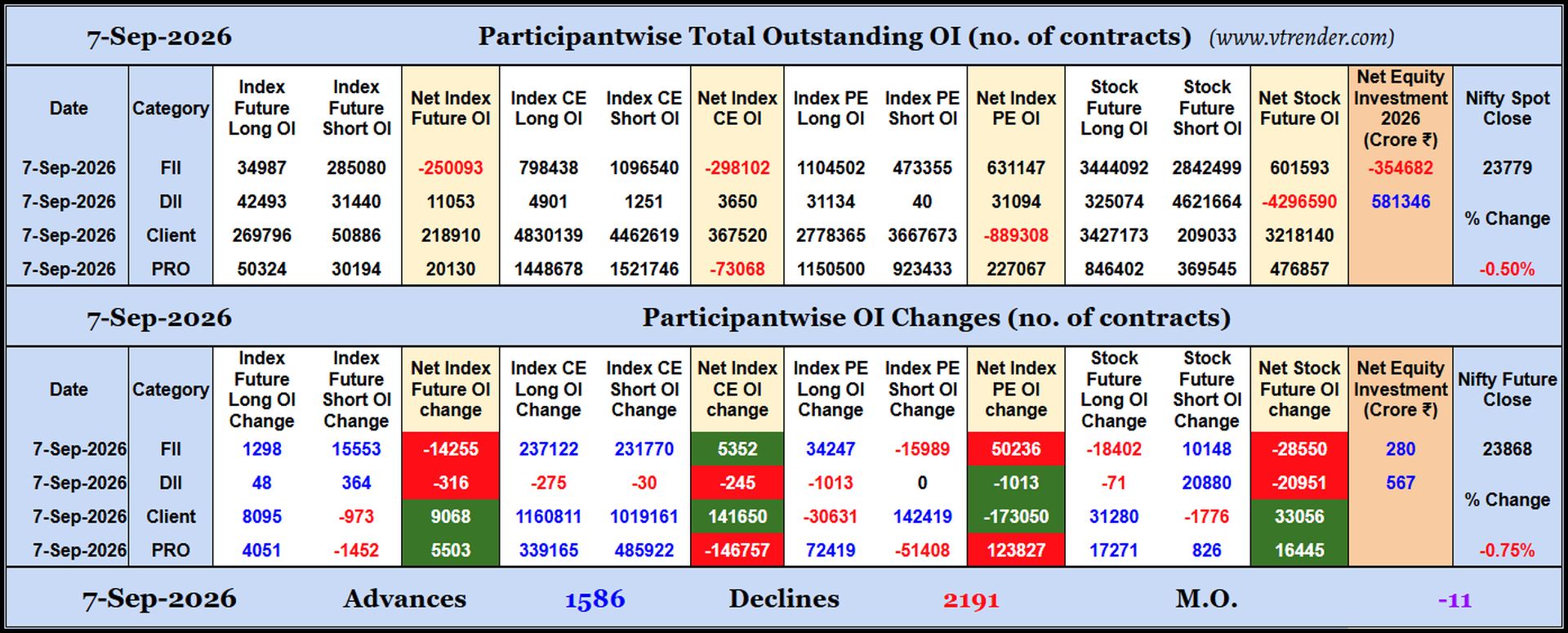 Participantwise Open Interest (Daily changes)  - 7th SEP 2026