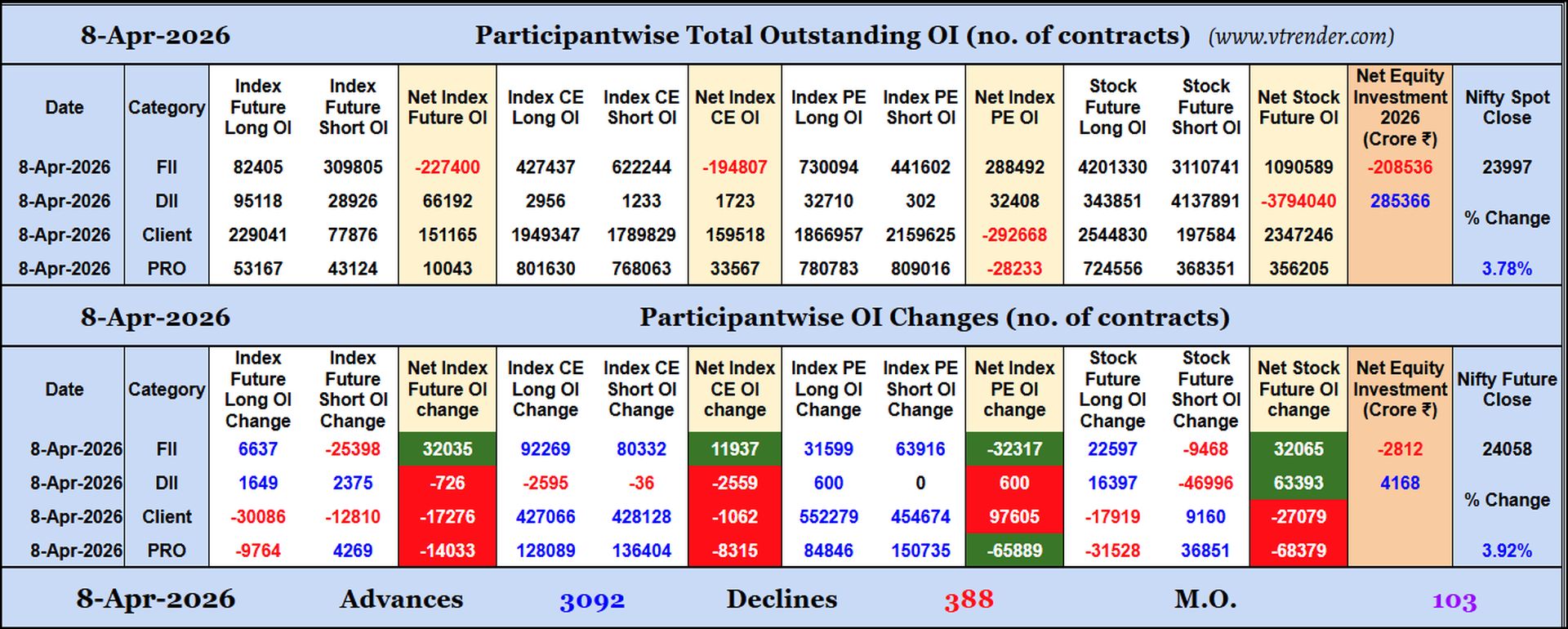 Participantwise Open Interest (Daily changes)  - 8th APR 2026