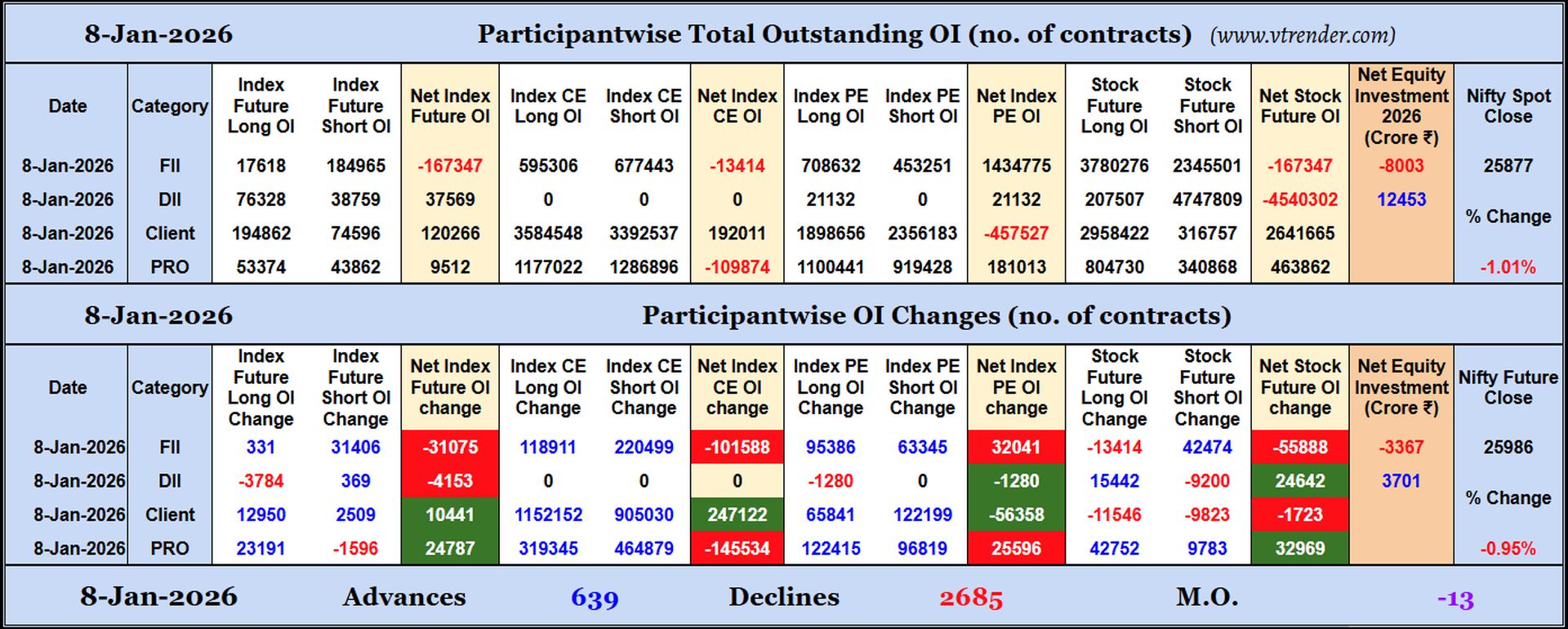 Participantwise Open Interest (Daily changes)  - 8th JAN 2026