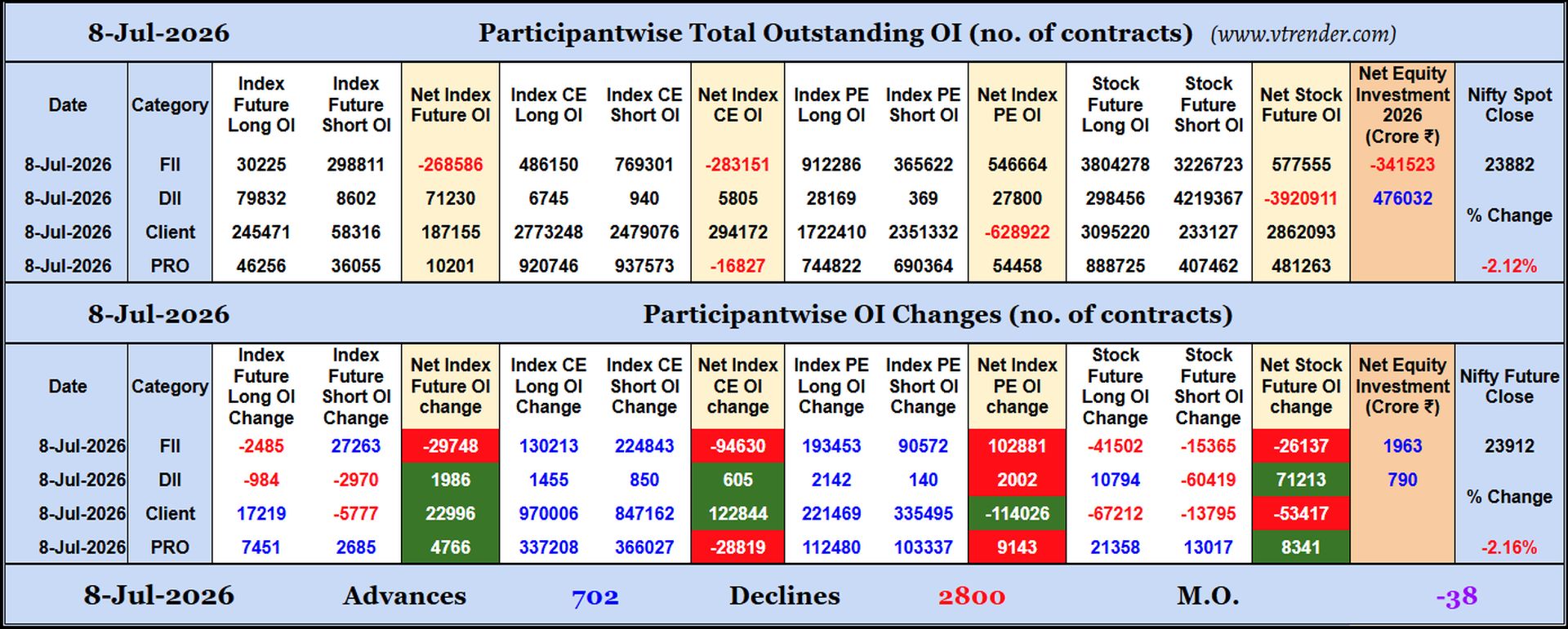 Participantwise Open Interest (Daily changes)  -  8th JUL 2026