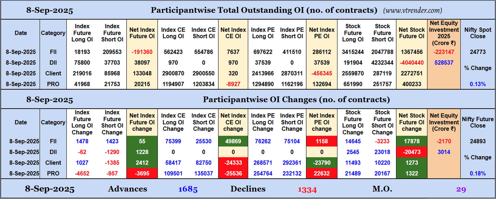 Participantwise Open Interest (Daily changes)  - 8th SEP 2025