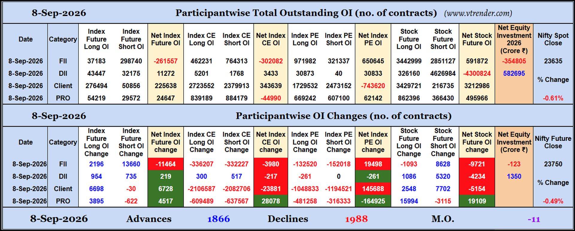 Participantwise Open Interest (Daily changes)  - 8th SEP 2026