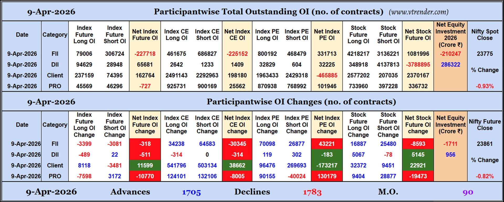 Participantwise Open Interest (Daily changes)  - 9th APR 2026