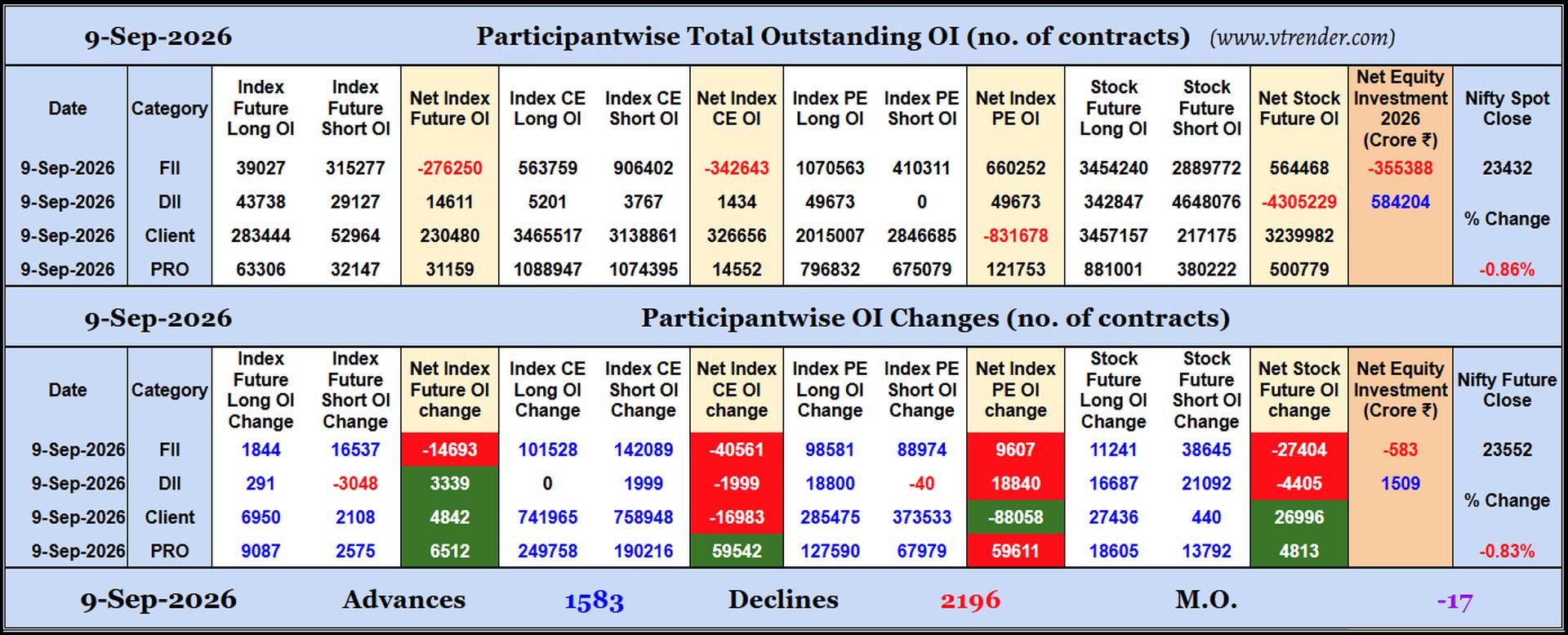 Participantwise Open Interest (Daily changes)  - 9th SEP 2026