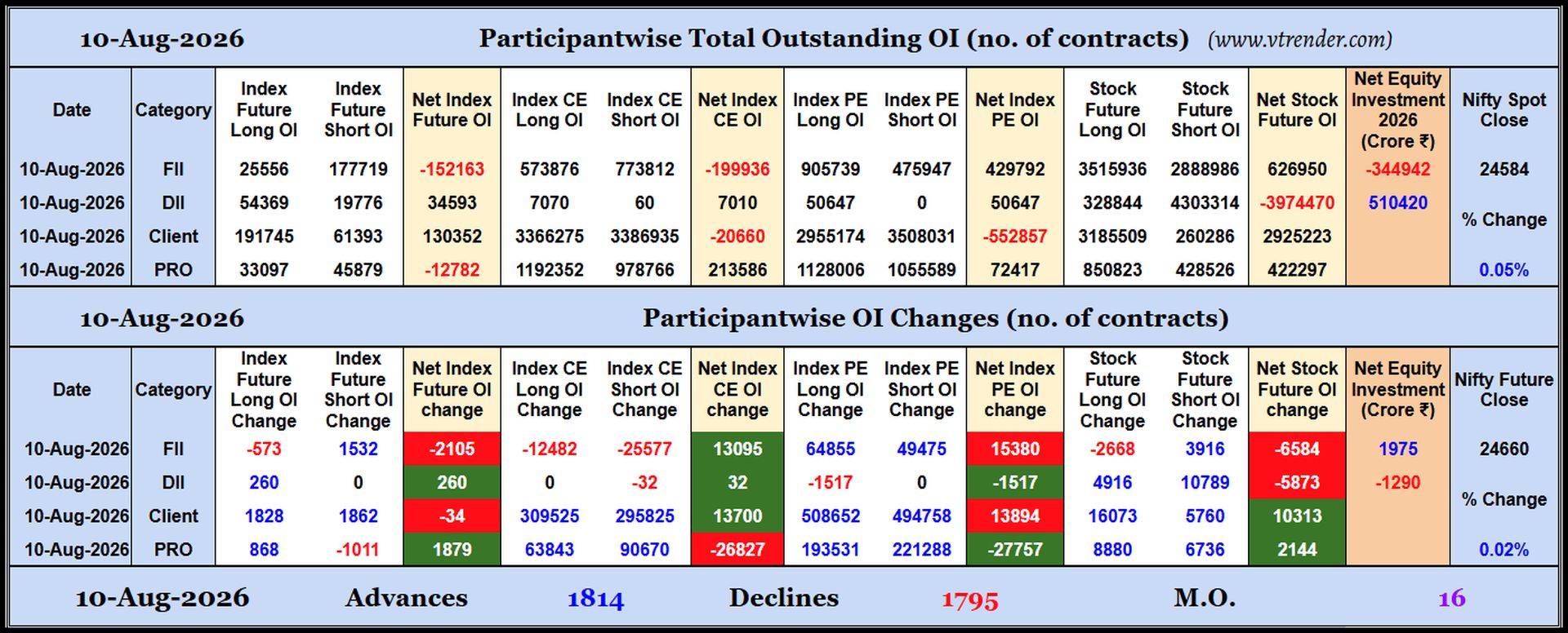 Participantwise Open Interest (Daily changes)  - 10th AUG 2026