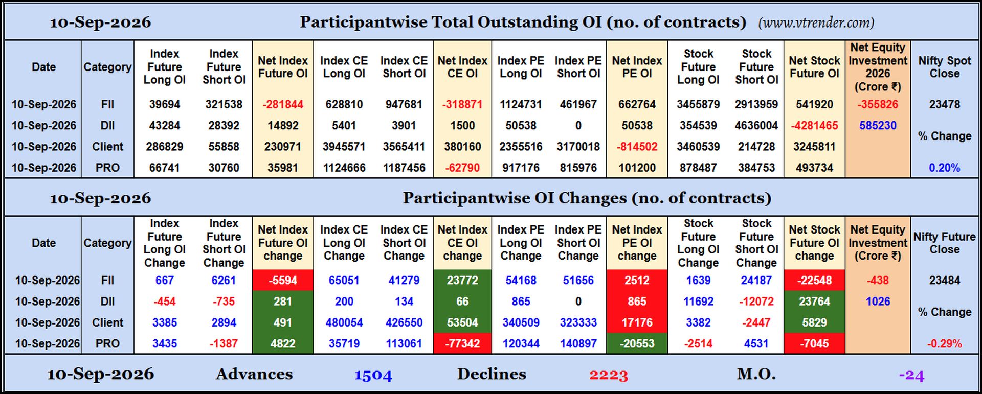 Participantwise Open Interest (Daily changes)  - 10th SEP 2026