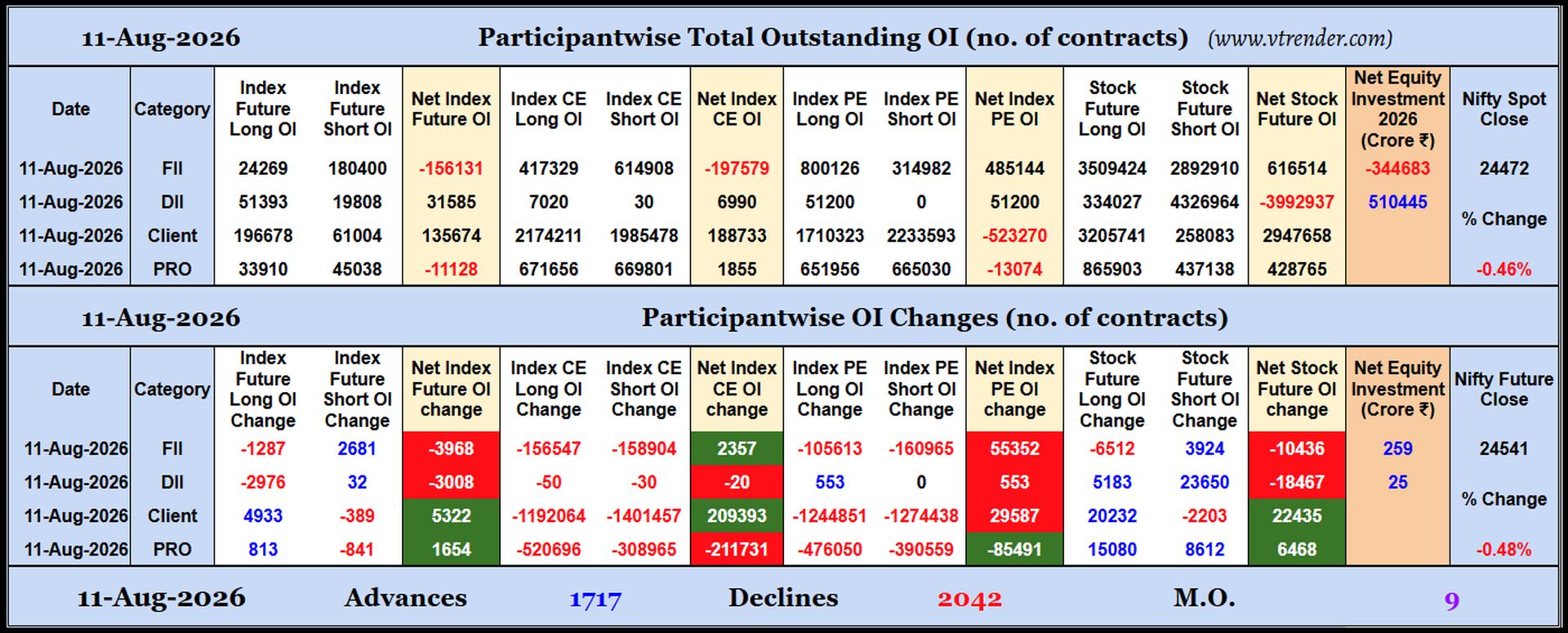 Participantwise Open Interest (Daily changes)  - 11th AUG 2026