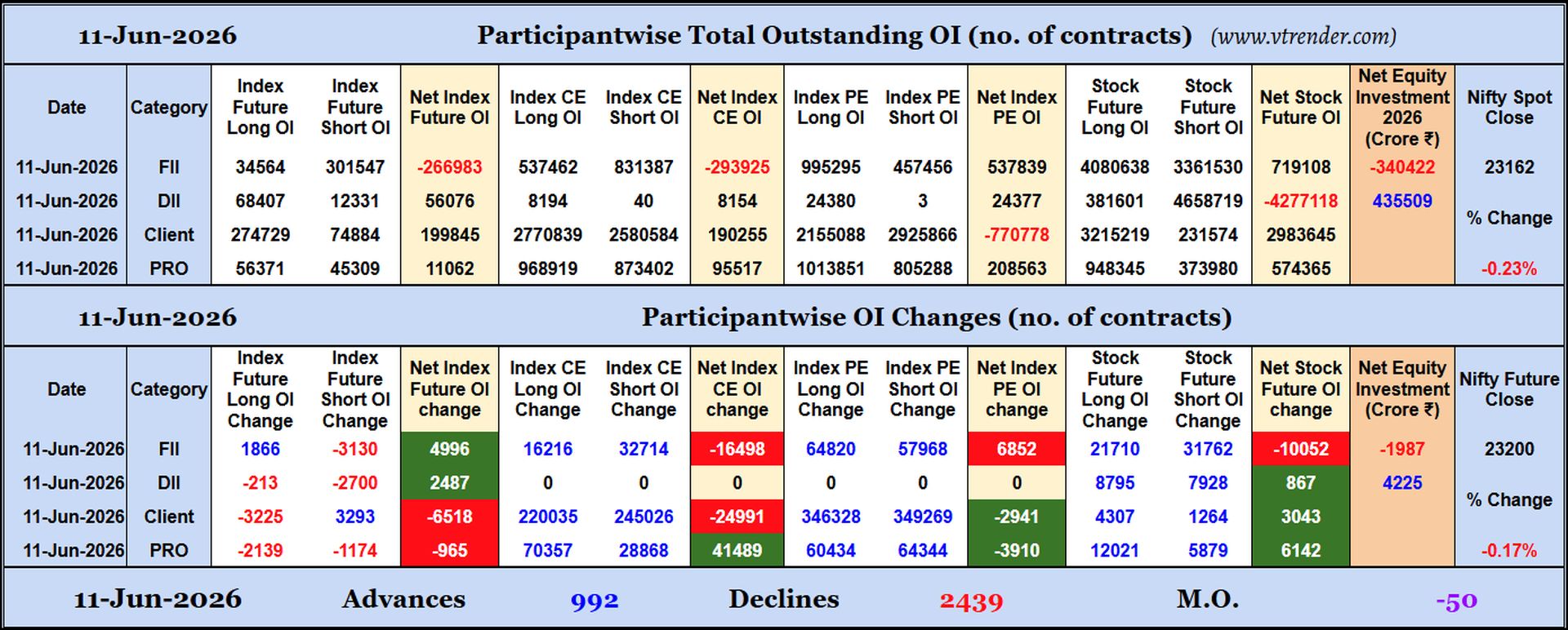 Participantwise Open Interest (Daily changes)  -  11th JUN 2026