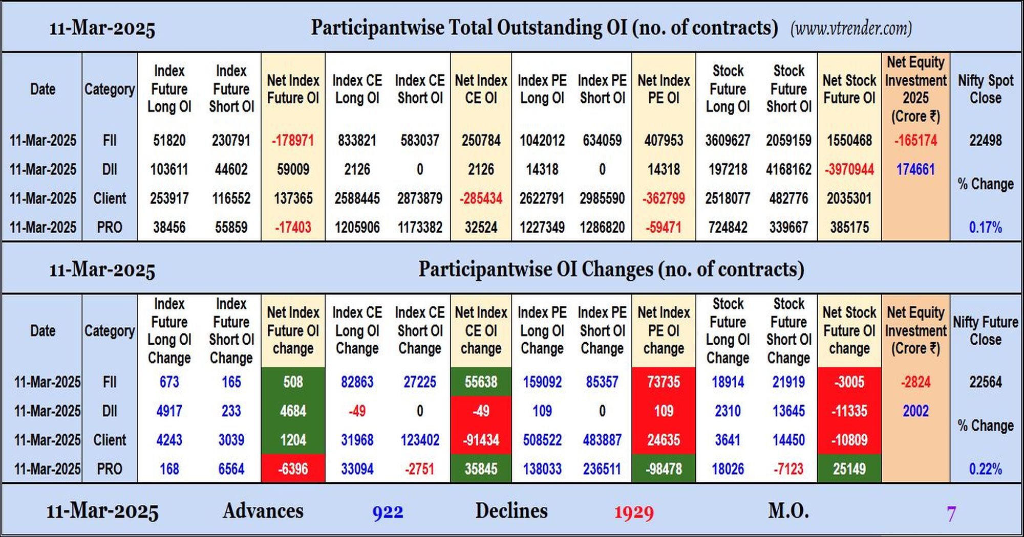 Participantwise Open Interest (Daily changes)  - 11th MAR 2025