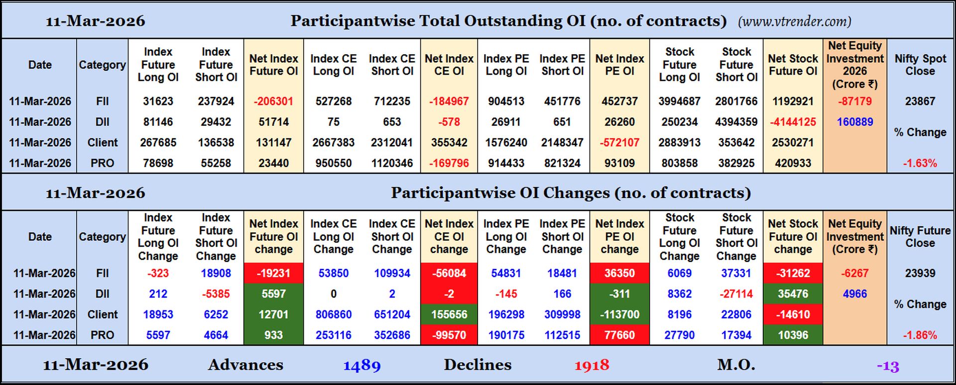 Participantwise Open Interest (Daily changes)  - 11th MAR 2026