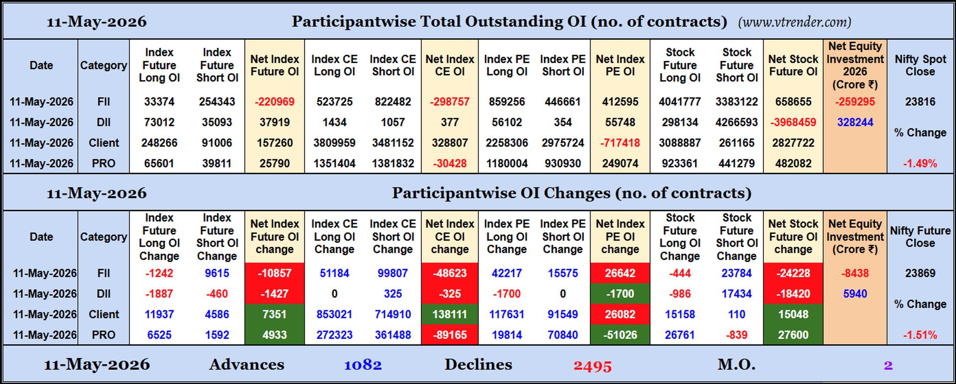 Participantwise Open Interest (Daily changes)  - 11th MAY 2026