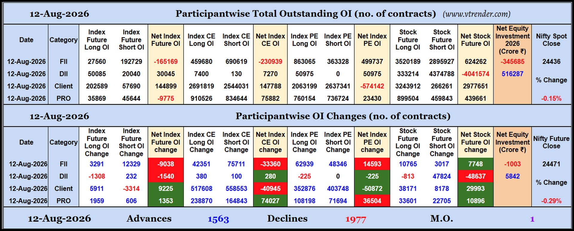 Participantwise Open Interest (Daily changes)  - 12th AUG 2026