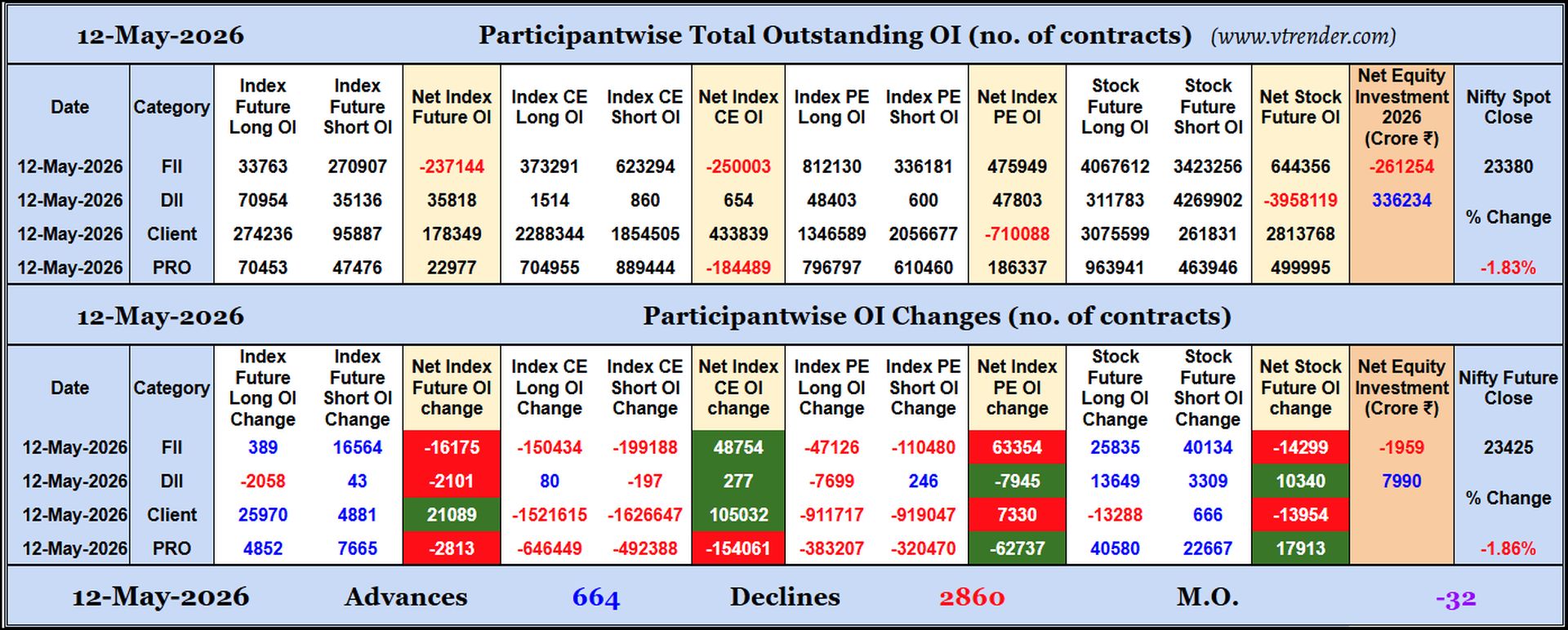 Participantwise Open Interest (Daily changes)  - 12th MAY 2026