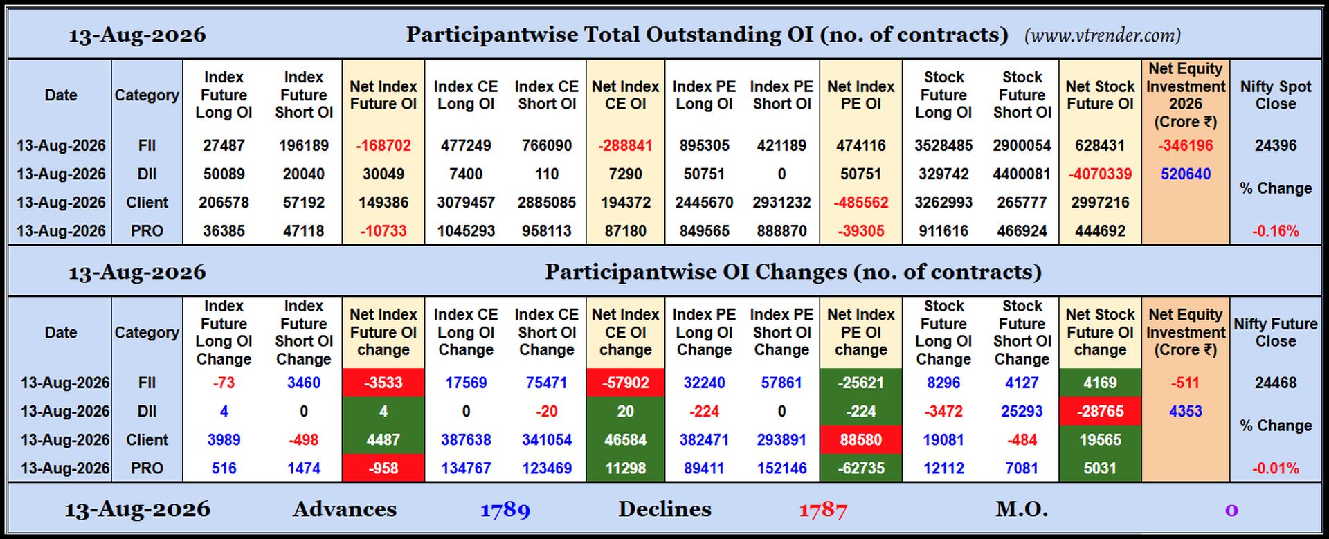 Participantwise Open Interest (Daily changes)  - 13th AUG 2026
