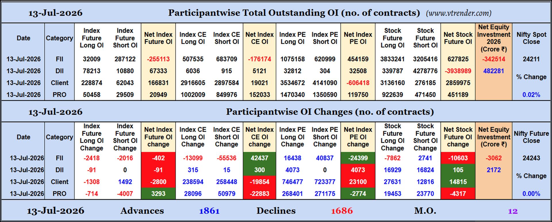 Participantwise Open Interest (Daily changes)  -  13th JUL 2026