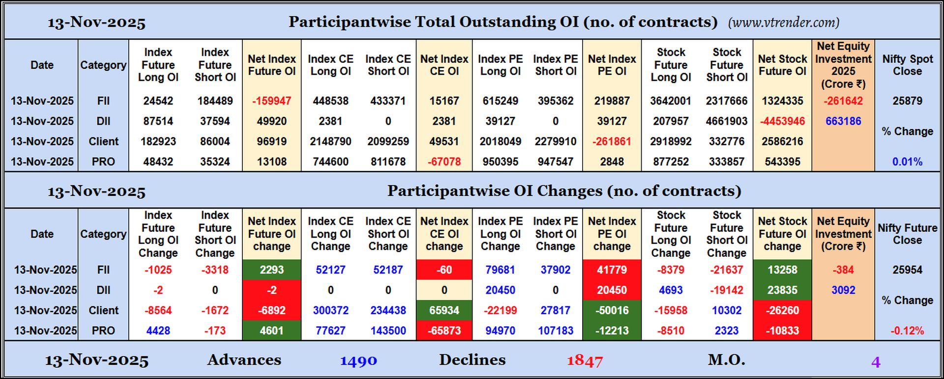 Participantwise Open Interest (Daily changes)  - 13th NOV 2025