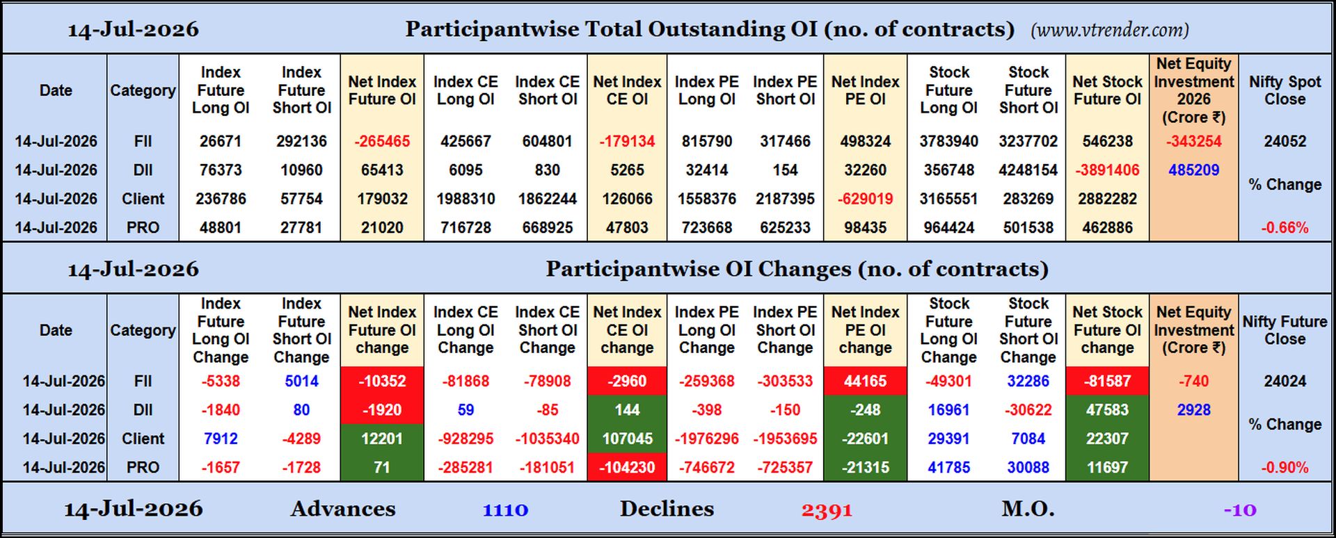 Participantwise Open Interest (Daily changes)  -  14th JUL 2026