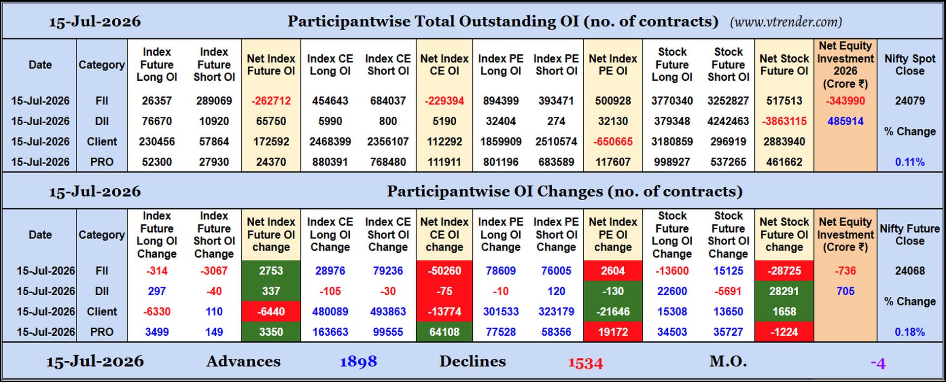 Participantwise Open Interest (Daily changes)  -  15th JUL 2026