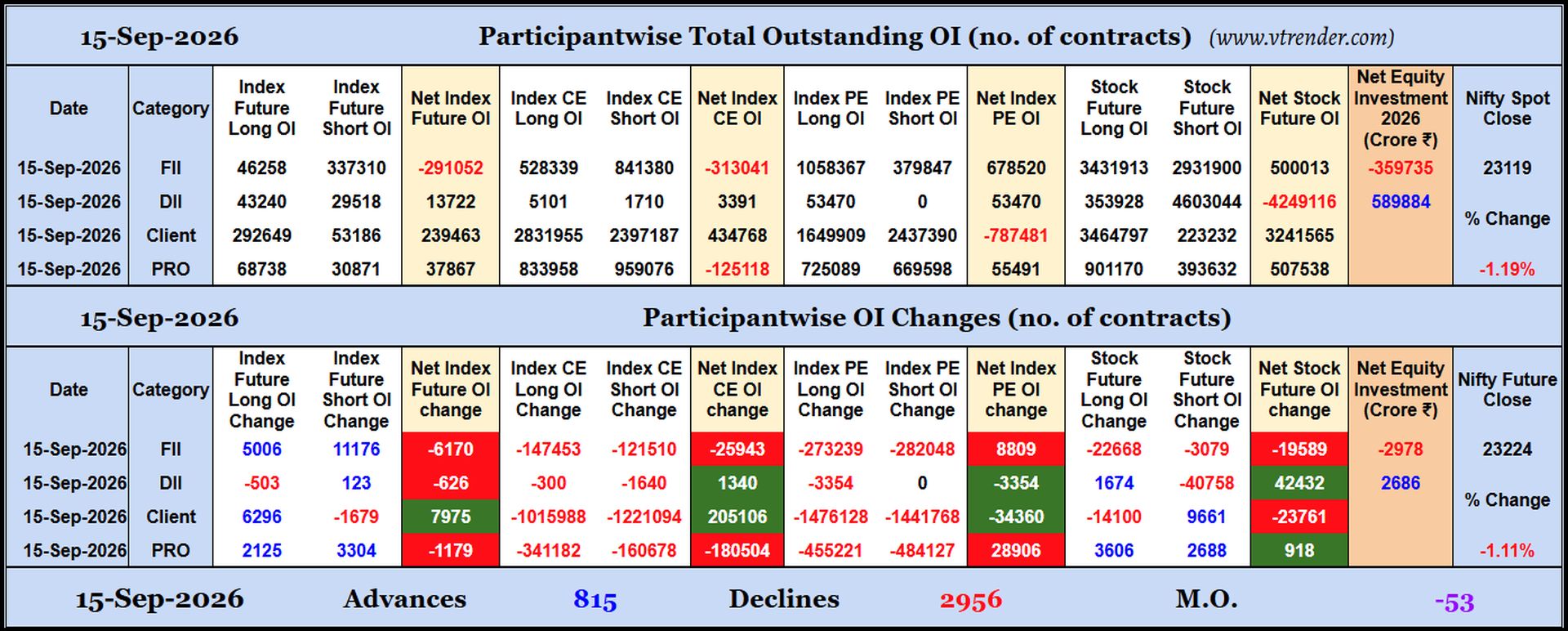 Participantwise Open Interest (Daily changes)  - 15th SEP 2026