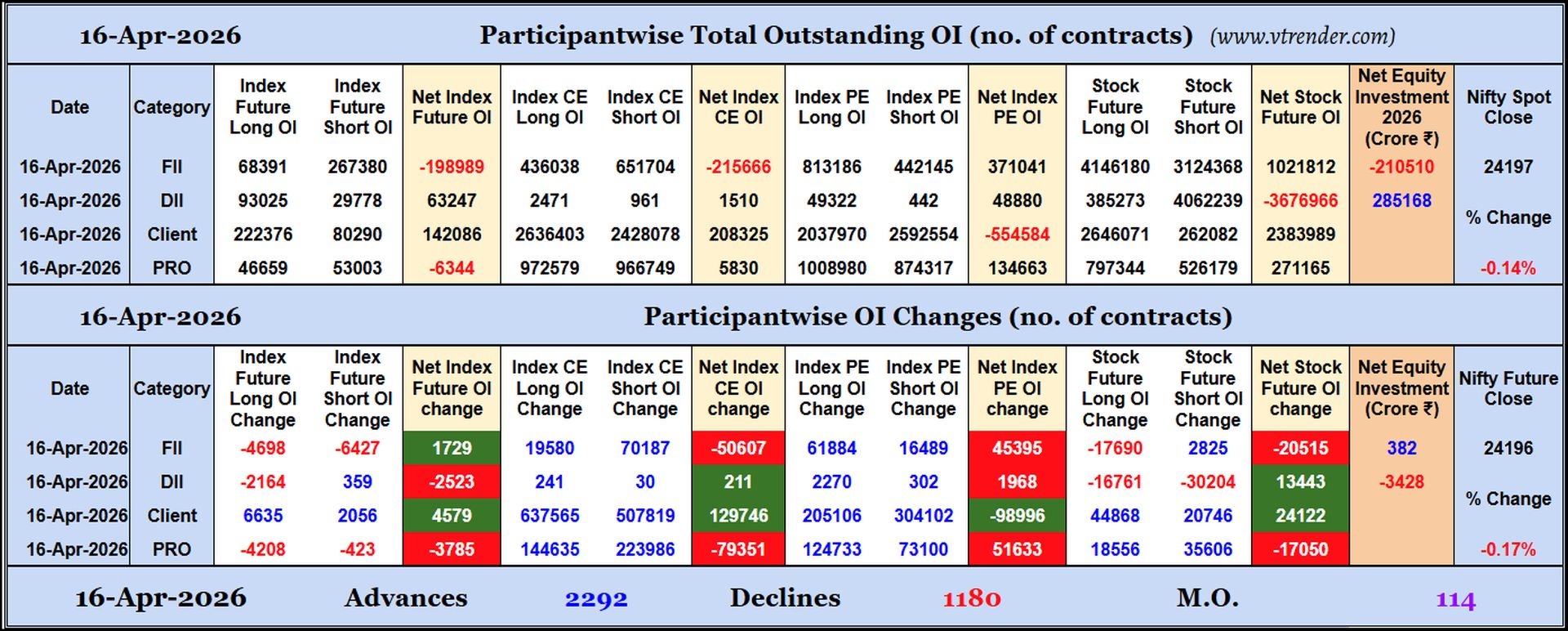 Participantwise Open Interest (Daily changes)  - 16th APR 2026