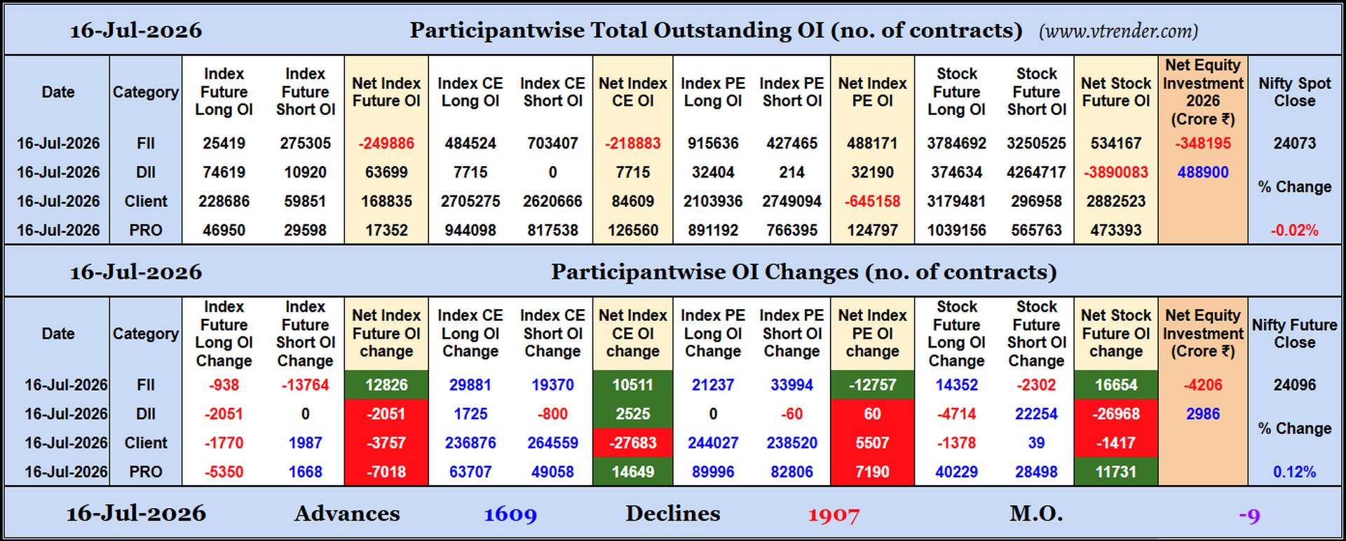 Participantwise Open Interest (Daily changes)  -  16th JUL 2026
