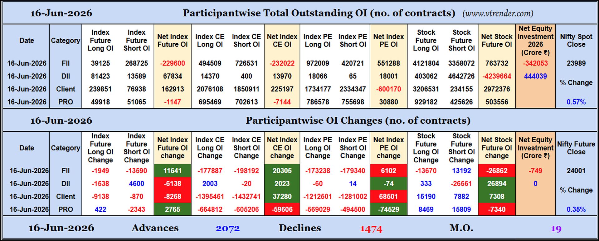 Participantwise Open Interest (Daily changes)  -  16th JUN 2026