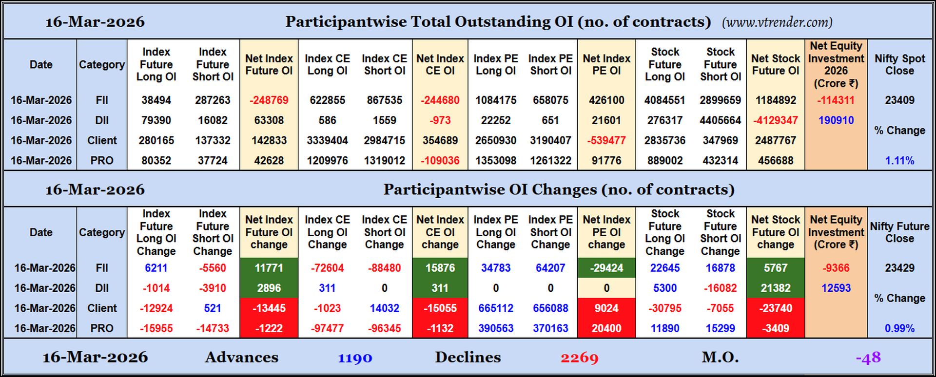 Participantwise Open Interest (Daily changes)  - 16th MAR 2026