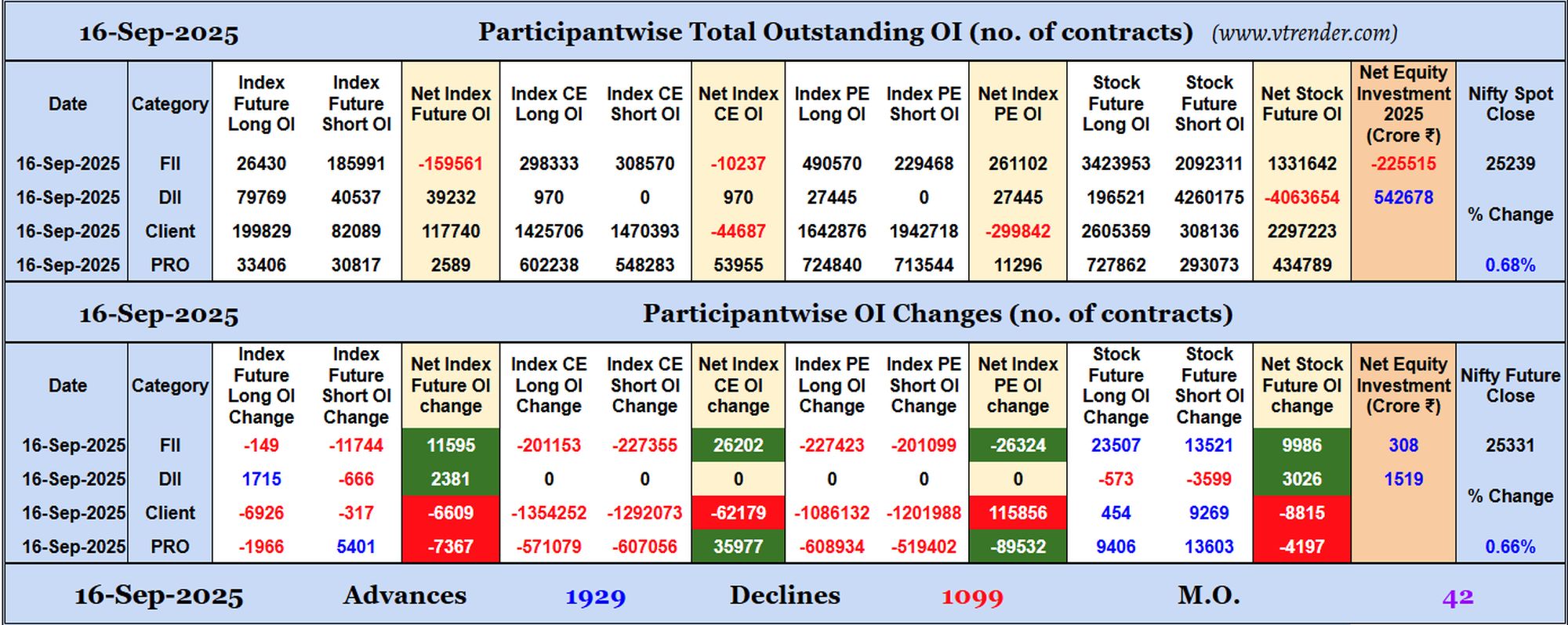 Participantwise Open Interest (Daily changes)  - 16th SEP 2025