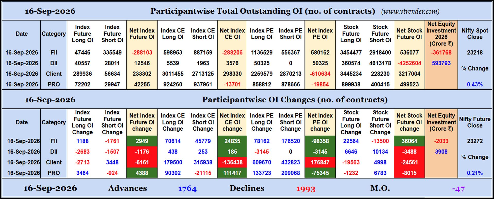 Participantwise Open Interest (Daily changes)  - 16th SEP 2026