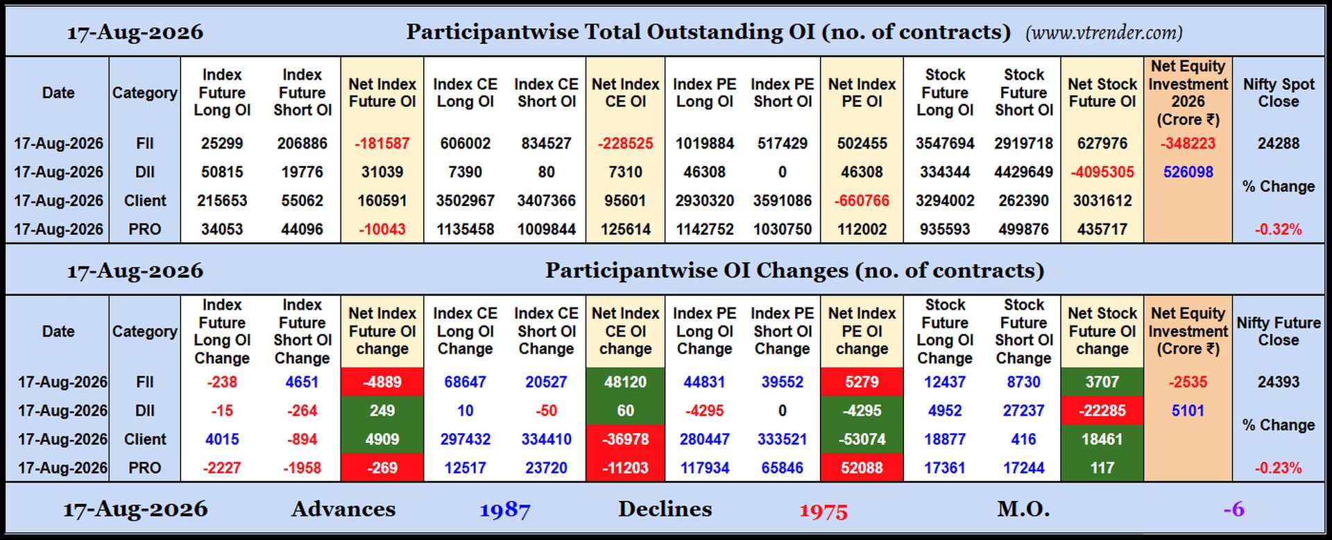 Participantwise Open Interest (Daily changes)  - 17th AUG 2026