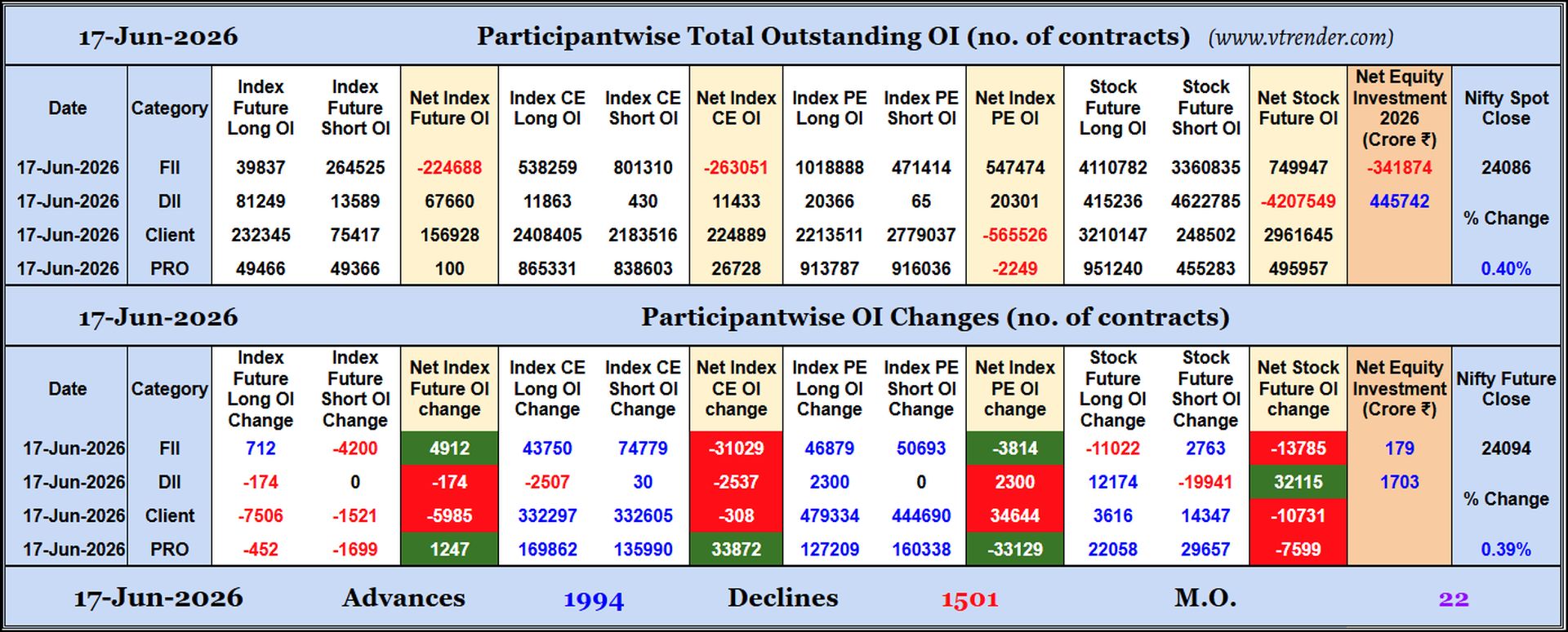 Participantwise Open Interest (Daily changes)  -  17th JUN 2026