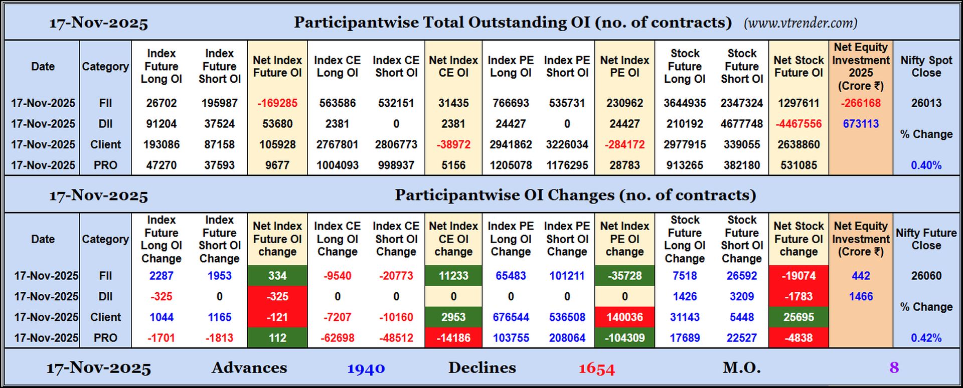 Participantwise Open Interest (Daily changes)  - 17th NOV 2025