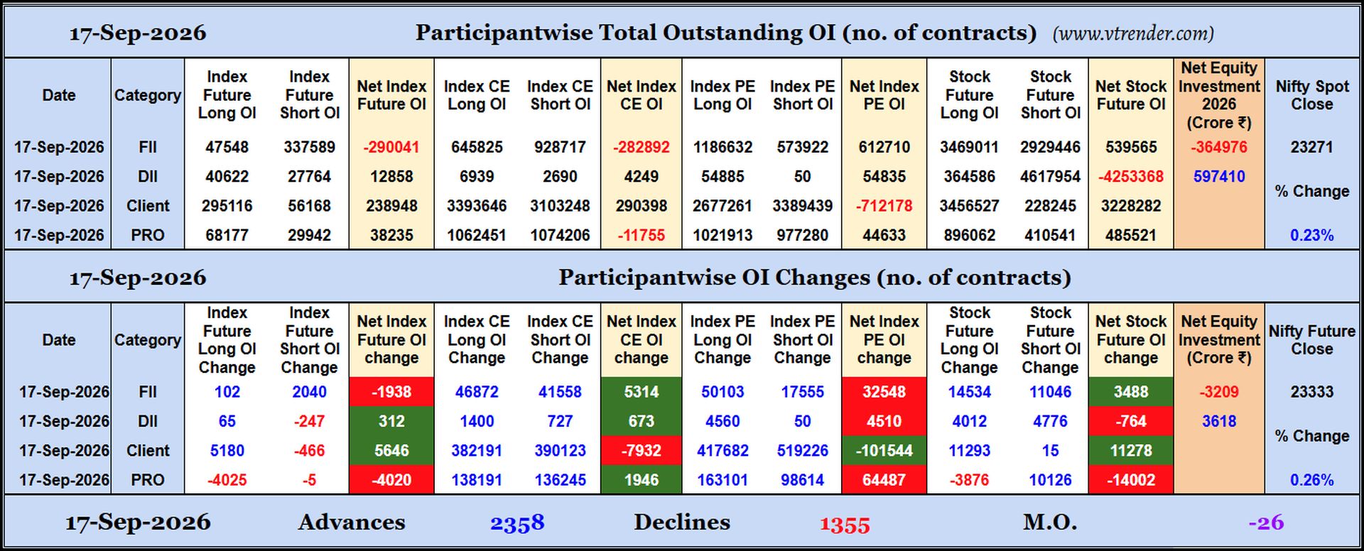 Participantwise Open Interest (Daily changes)  - 17th SEP 2026