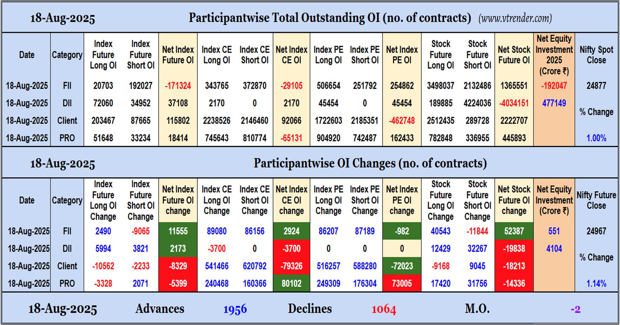 Participantwise Open Interest (Daily changes)  - 18th AUG 2025
