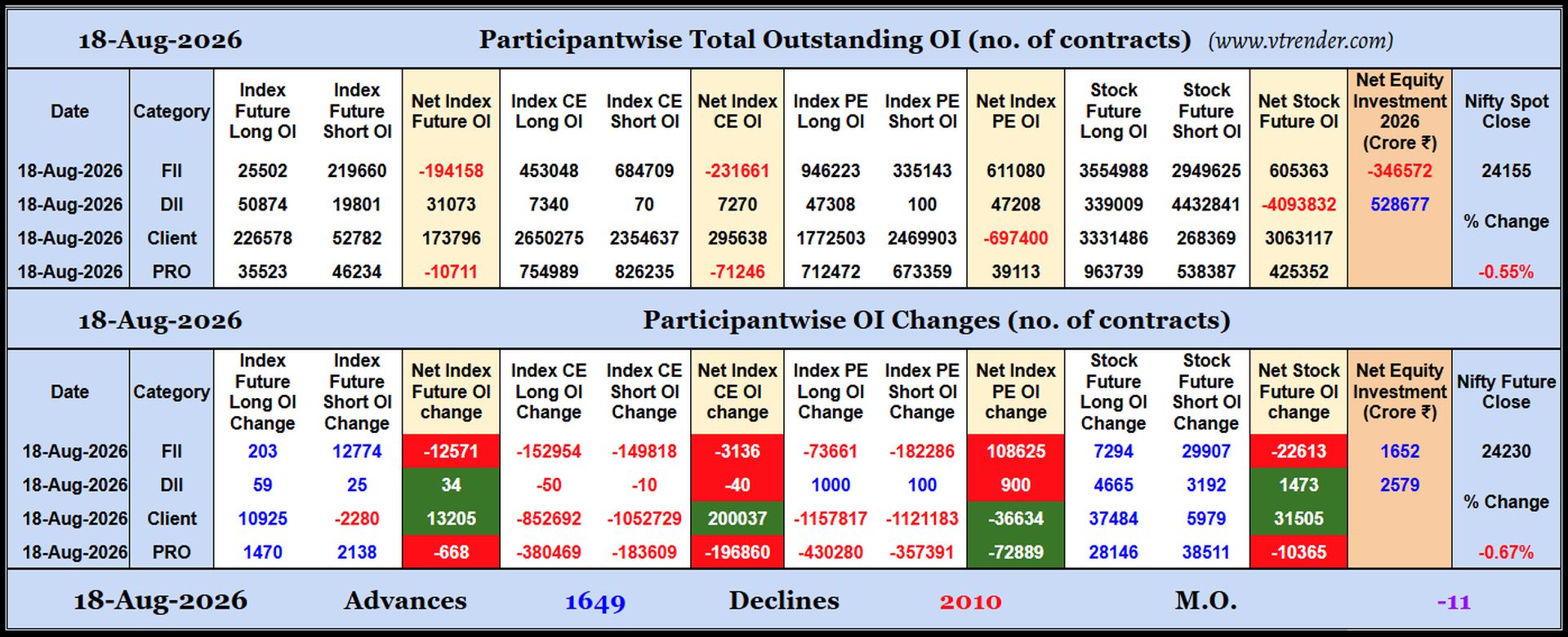 Participantwise Open Interest (Daily changes)  - 18th AUG 2026