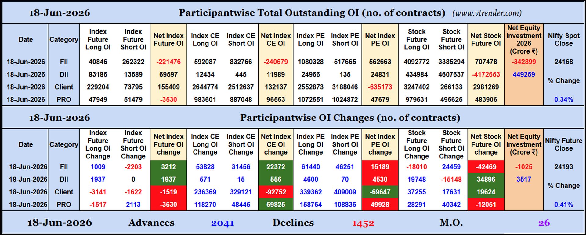 Participantwise Open Interest (Daily changes)  -  18th JUN 2026