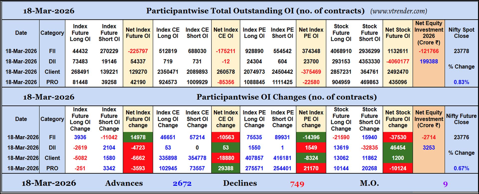 Participantwise Open Interest (Daily changes)  - 18th MAR 2026