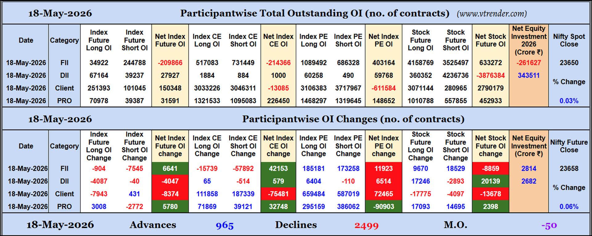 Participantwise Open Interest (Daily changes)  - 18th MAY 2026