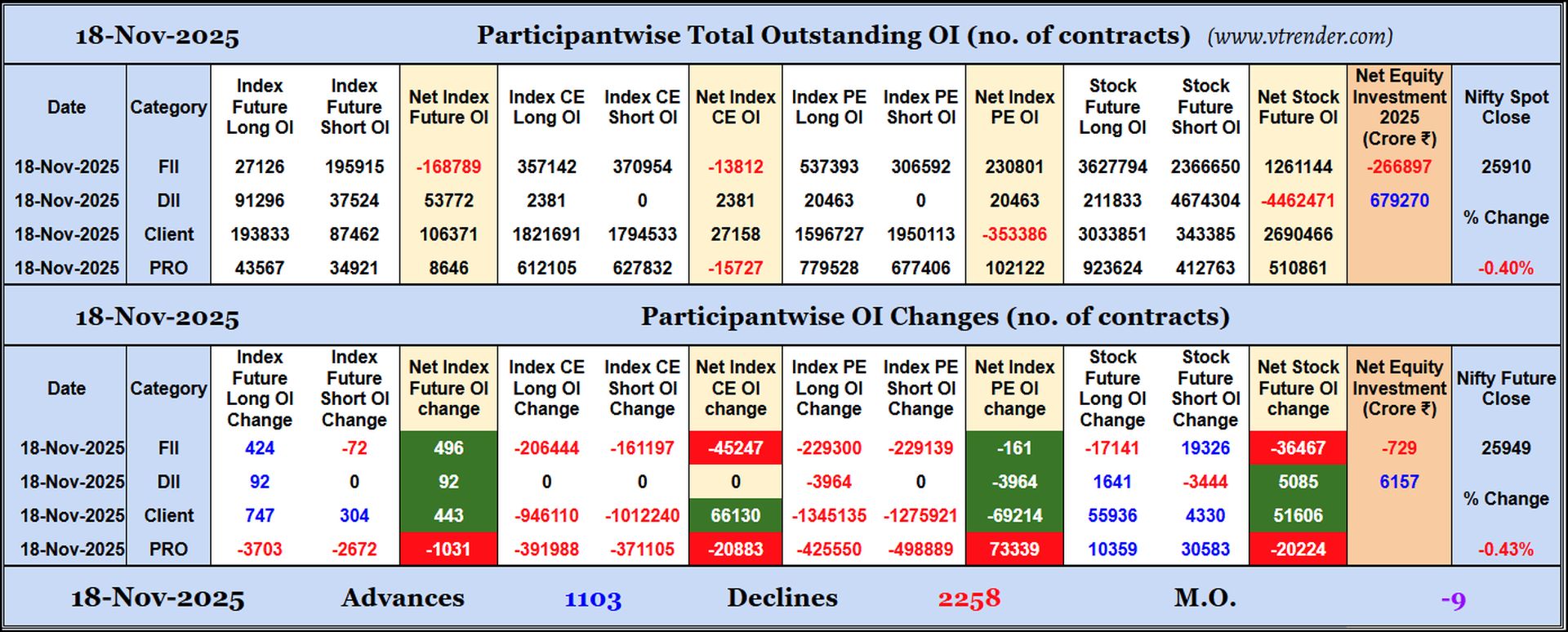Participantwise Open Interest (Daily changes)  - 18th NOV 2025