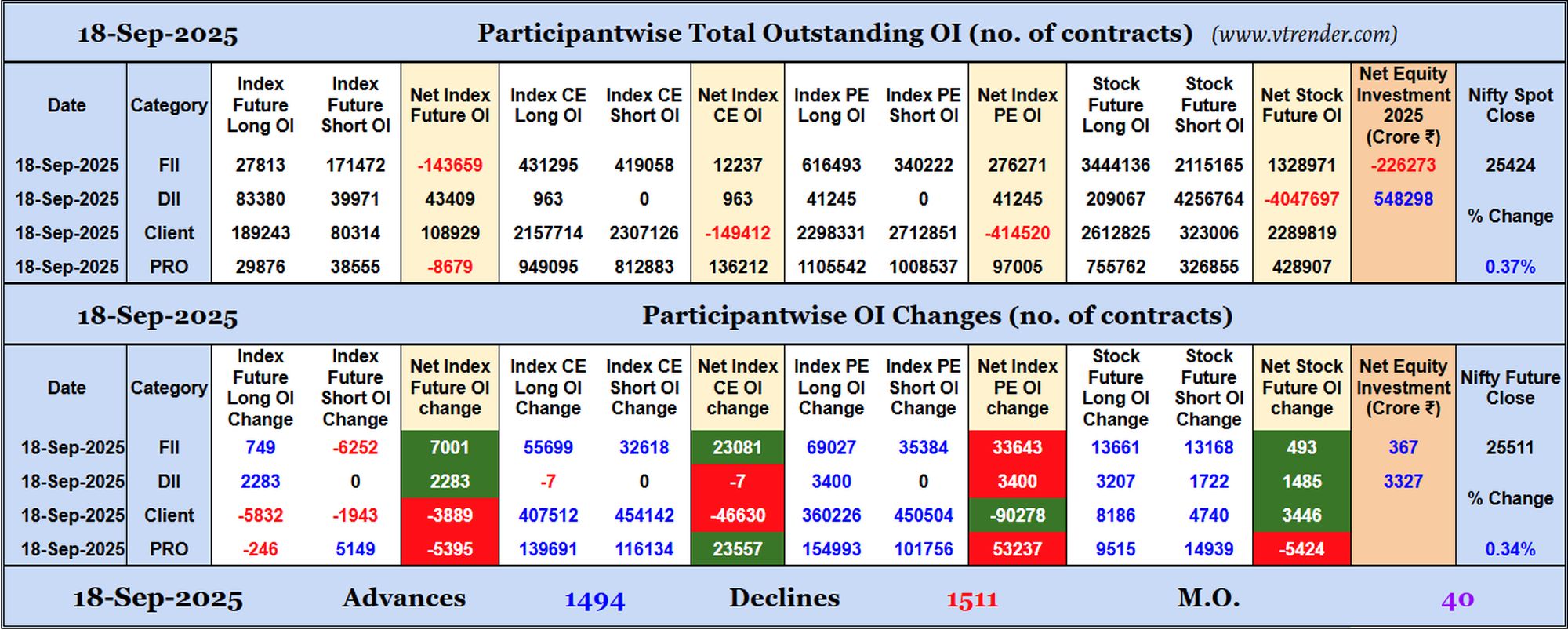 Participantwise Open Interest (Daily changes)  - 18th SEP 2025