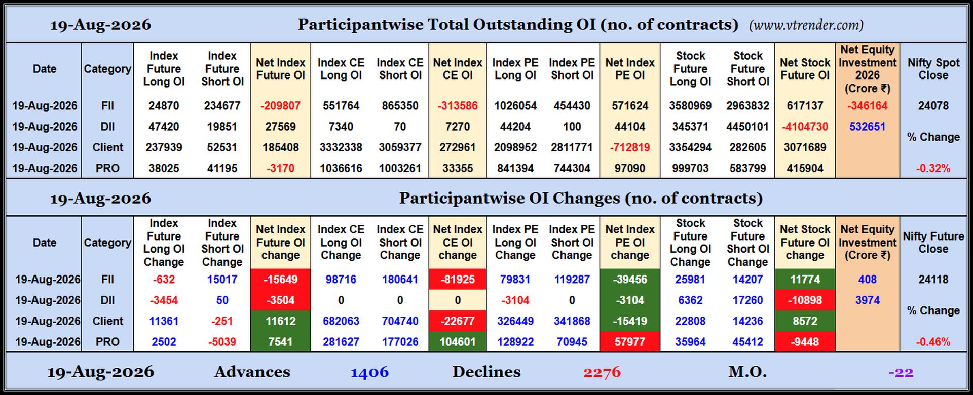 Participantwise Open Interest (Daily changes)  - 19th AUG 2026