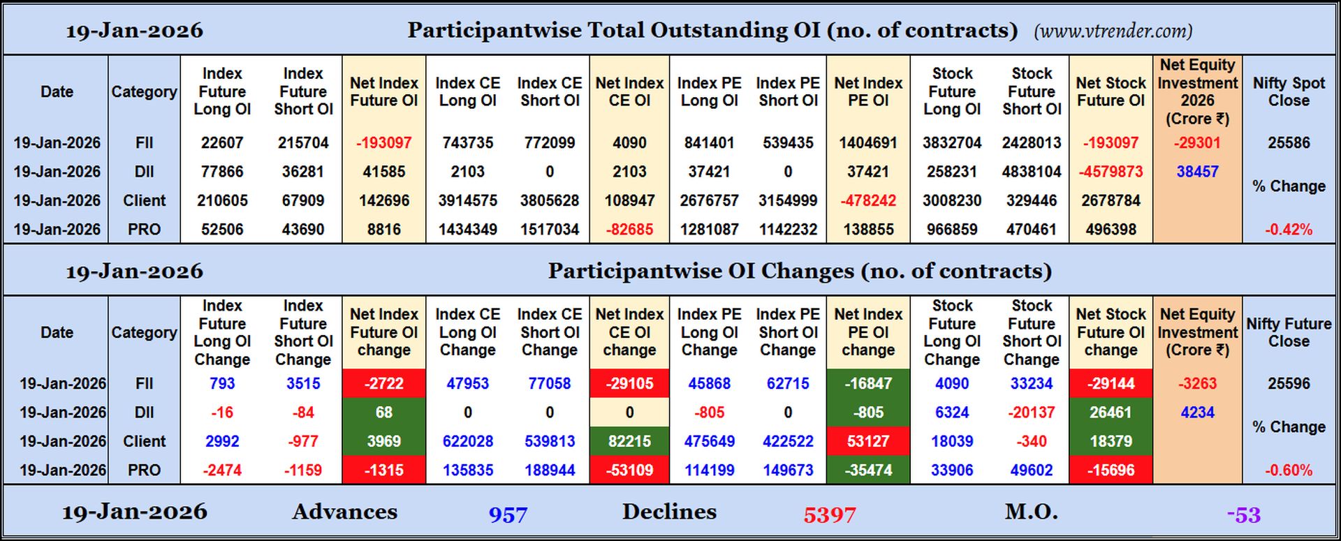Participantwise Open Interest (Daily changes)  - 19th JAN 2026