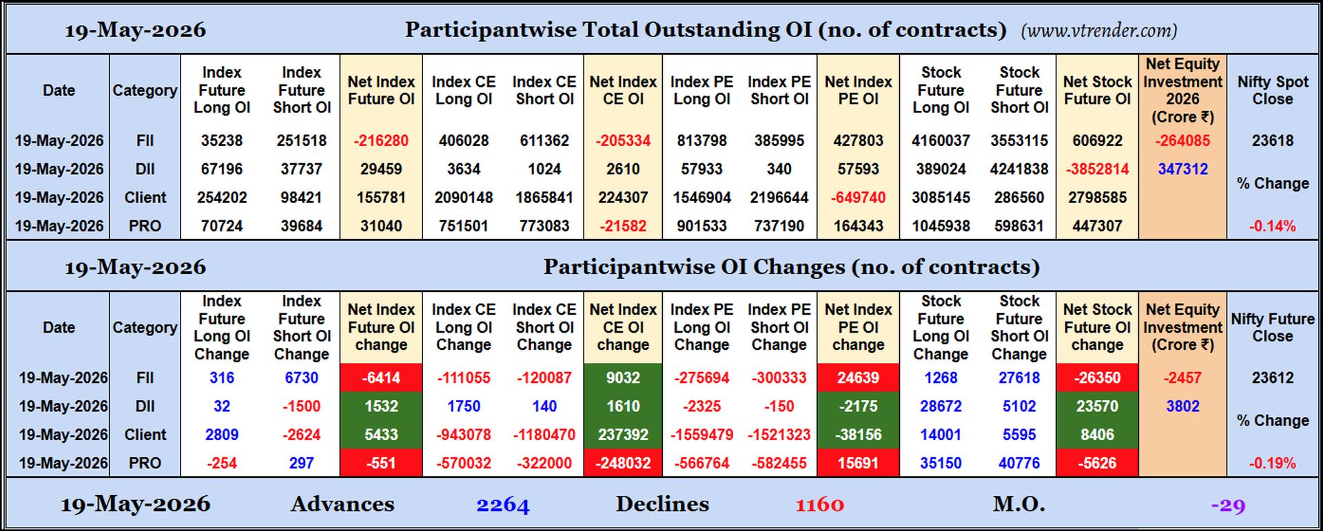 Participantwise Open Interest (Daily changes)  - 19th MAY 2026