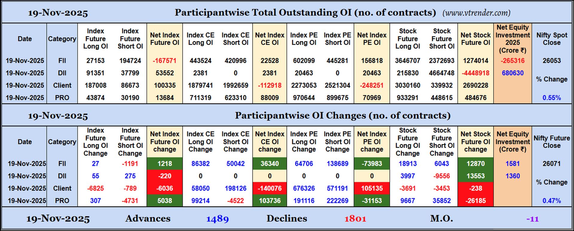 Participantwise Open Interest (Daily changes)  - 19th NOV 2025