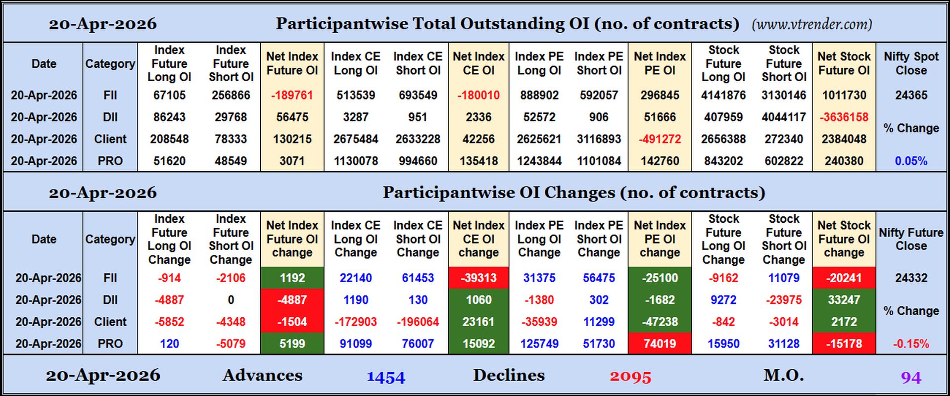 Participantwise Open Interest (Daily changes)  - 20th APR 2026