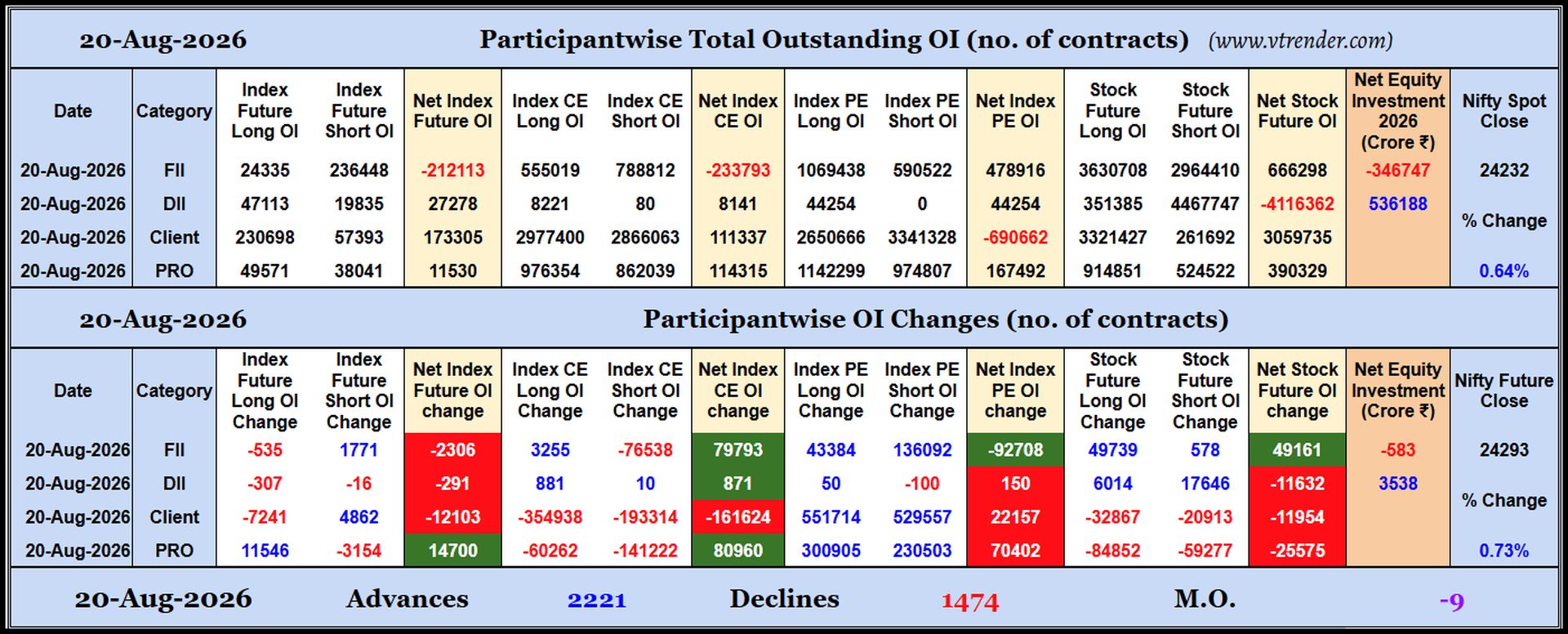 Participantwise Open Interest (Daily changes)  - 20th AUG 2026