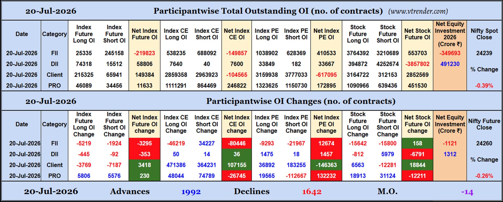 Participantwise Open Interest (Daily changes)  -  20th JUL 2026